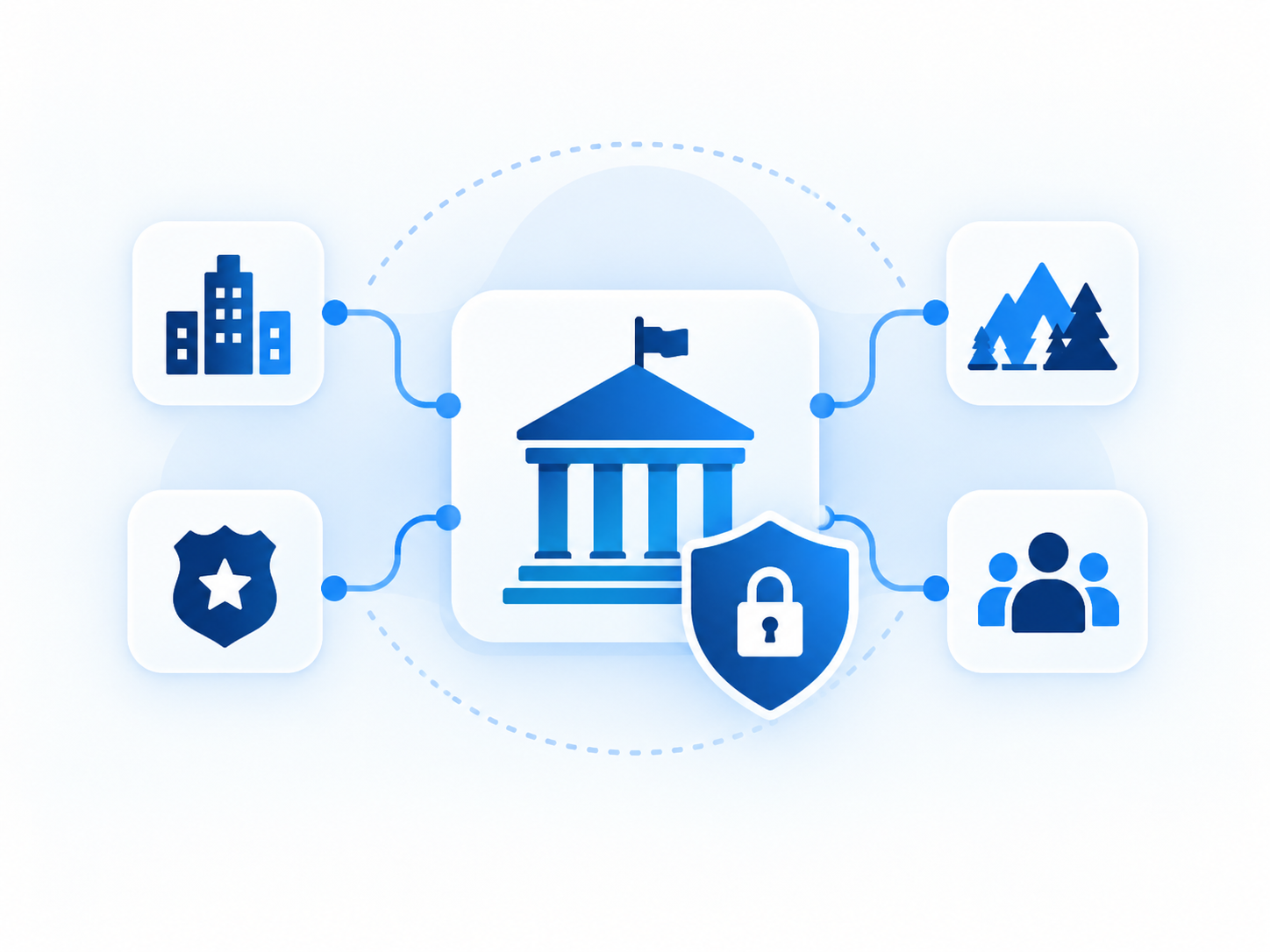 Government agencies connected through a secure communications environment